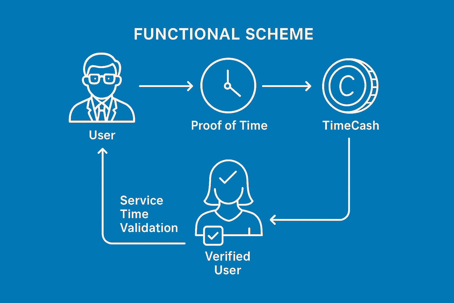 Esquema TimeCash